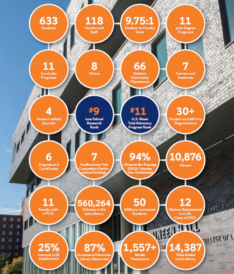By the Numbers College of Law Syracuse University