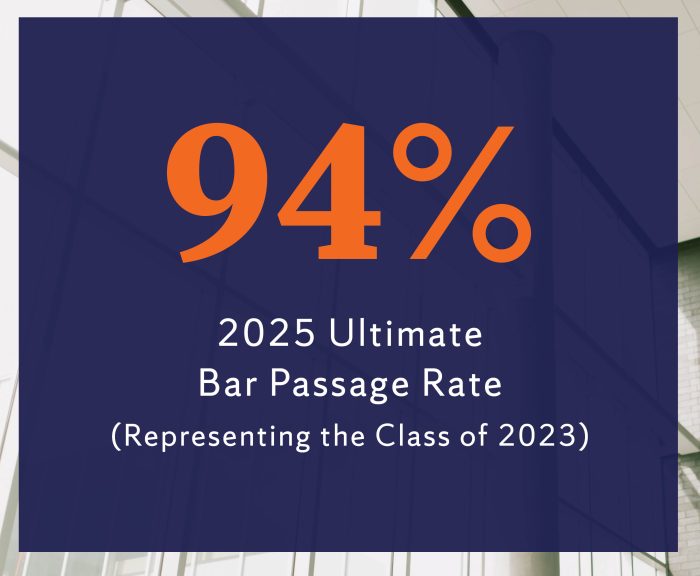 94% 2025 Ultimate Bar Passage Rate (Representing the Class of 2023)