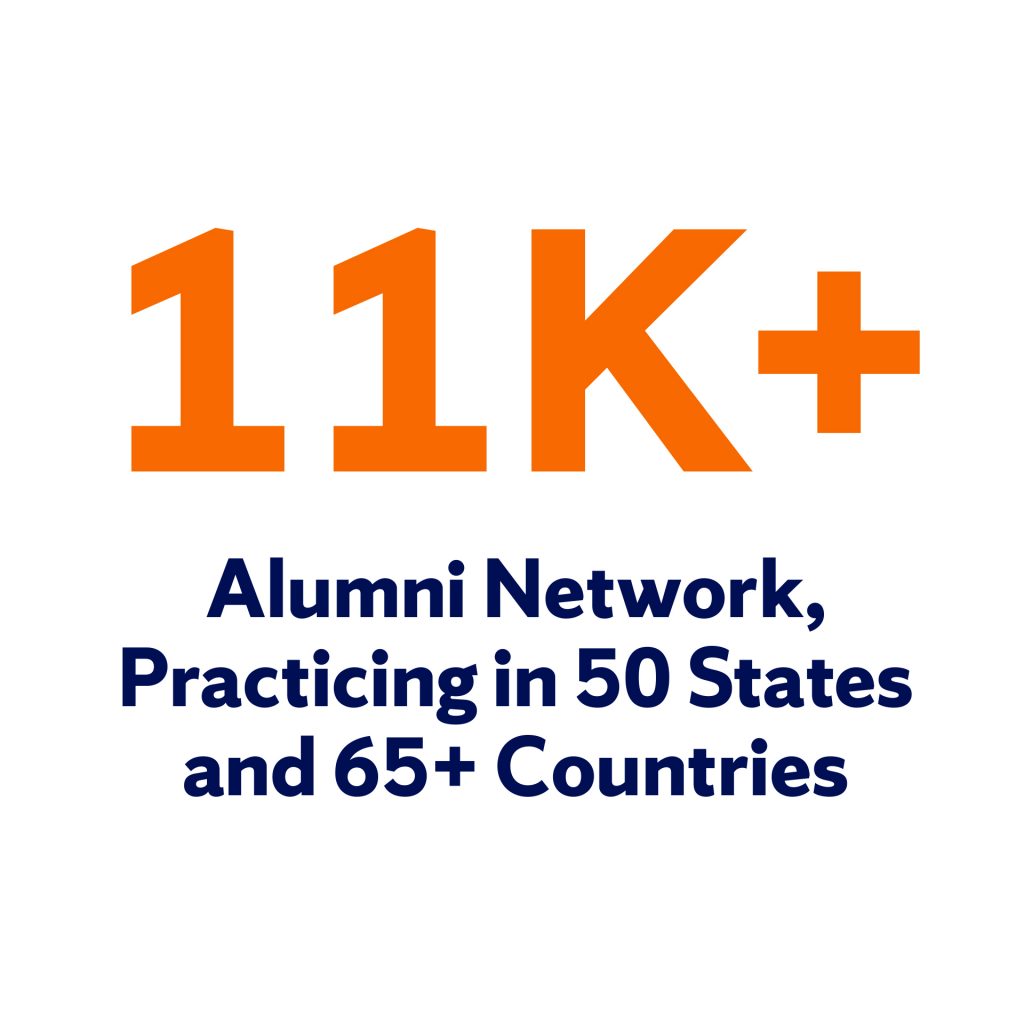 11K+ alumni network, practicing in 50 states and 65+ countries