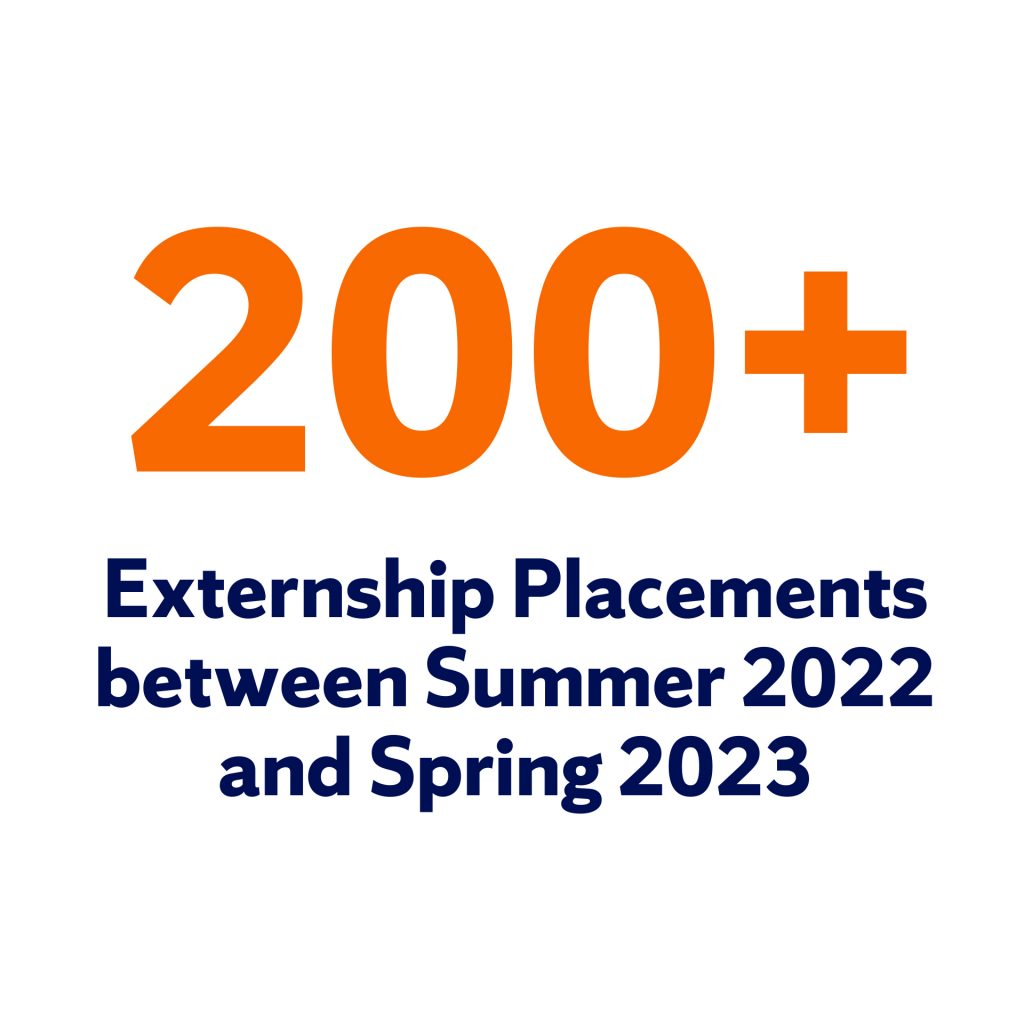 200 plus Externship Placements between Summer 2022 and Spring 2023